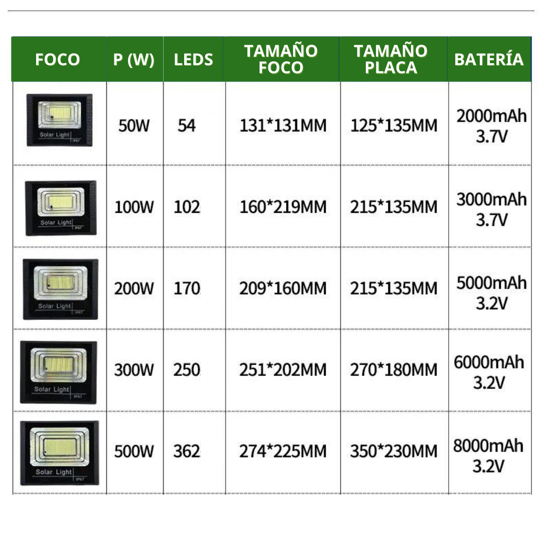 Foco Led con Panel Solar