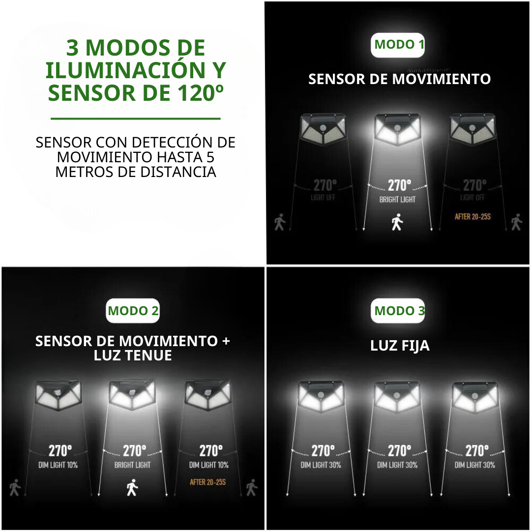 Foco Gran Angular 100 LEDS